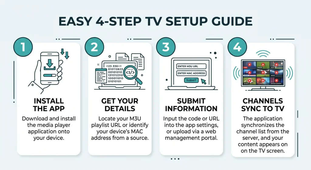 Steps to load an M3U playlist or Xtream Codes login into Flix IPTV